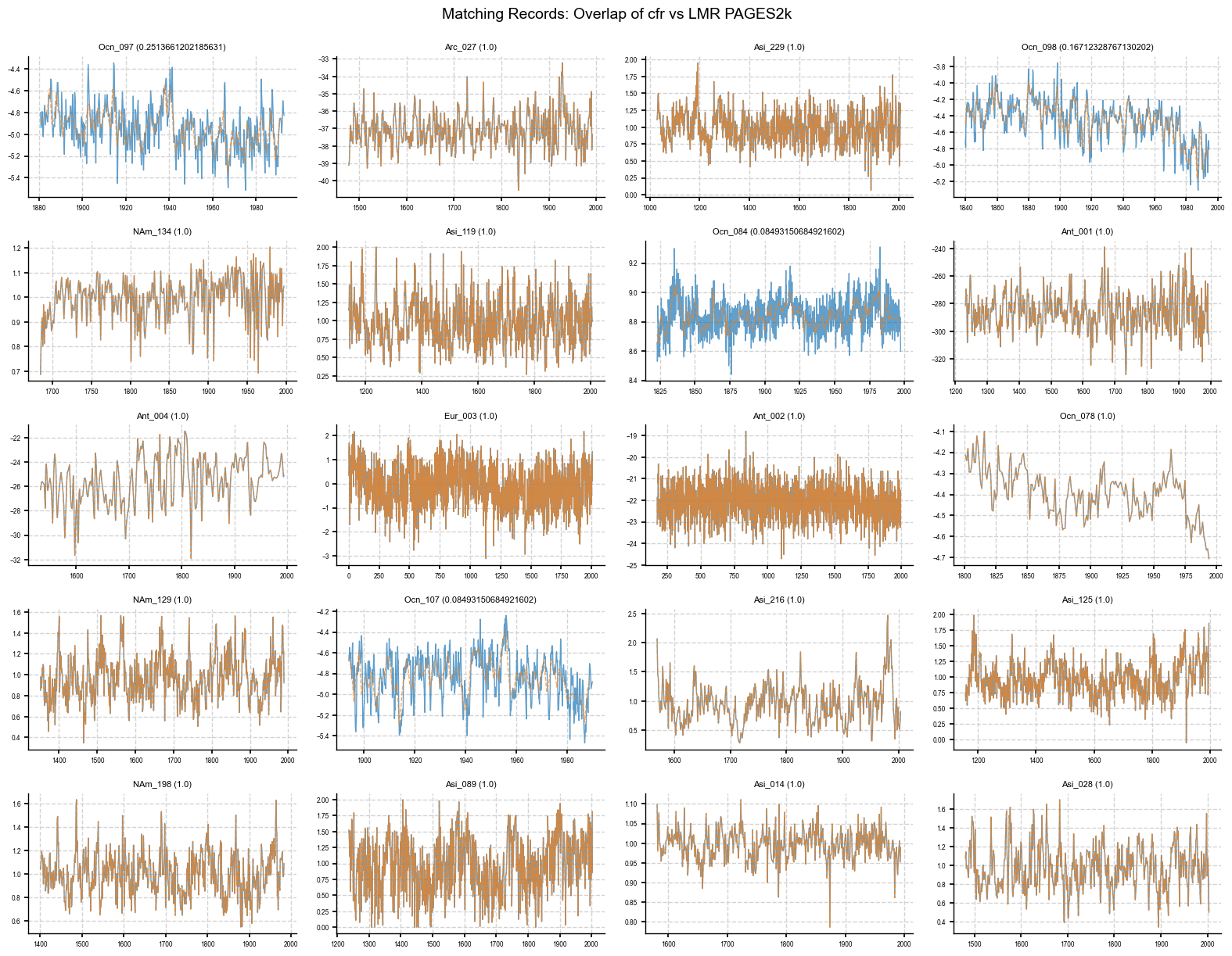 ../../_images/fe5e3603c84bdec4add51af7c93c5fe8d91ee8eb61d8f06899155b67ef95b1aa.png